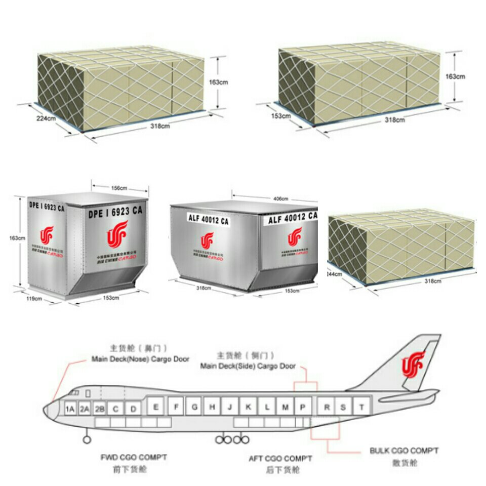 航空集装器种类大全